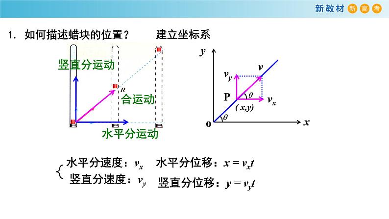 5.2 运动的合成与分解 课件（1）-人教版高中物理必修第二册(共22张PPT)04