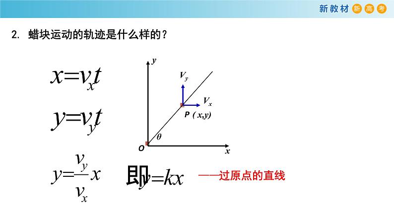 5.2 运动的合成与分解 课件（1）-人教版高中物理必修第二册(共22张PPT)05