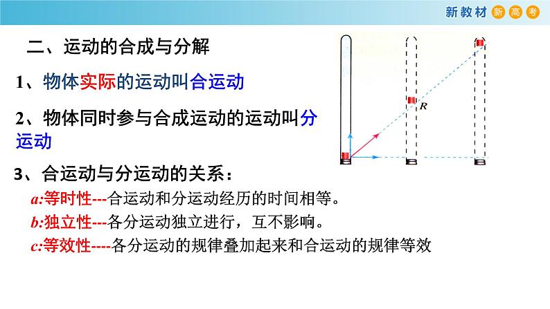 5.2 运动的合成与分解 课件（1）-人教版高中物理必修第二册(共22张PPT)07