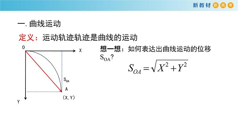 5.1 曲线运动 课件（1）-人教版高中物理必修第二册(共20张PPT)-人教版高中物理必修第二册03