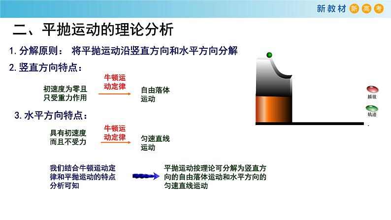 5.3 实验：探究平抛运动的特点 课件（1）-人教版高中物理必修第二册（共23张PPT）05