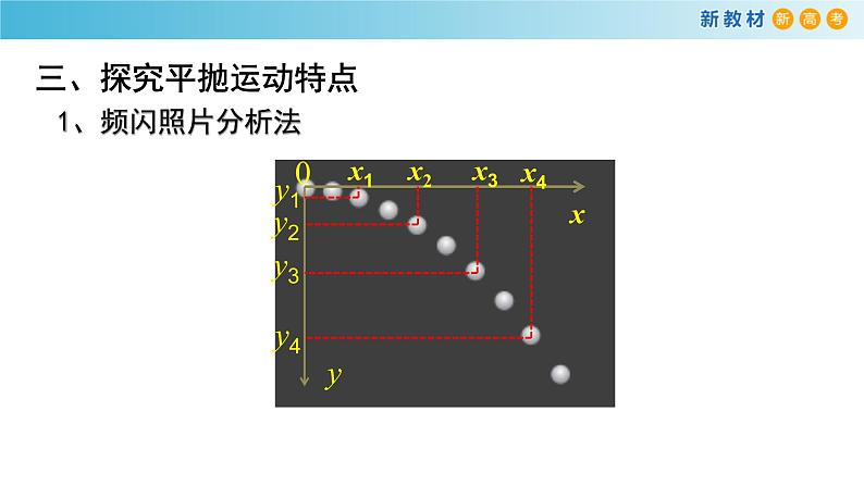 5.3 实验：探究平抛运动的特点 课件（1）-人教版高中物理必修第二册（共23张PPT）06