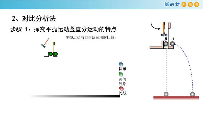 5.3 实验：探究平抛运动的特点 课件（1）-人教版高中物理必修第二册（共23张PPT）08
