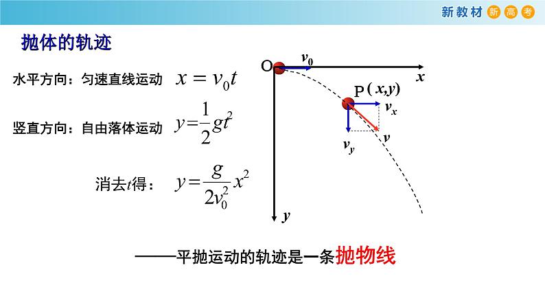 5.4 抛体运动的规律 课件（1）-人教版高中物理必修第二册(共26张PPT)07