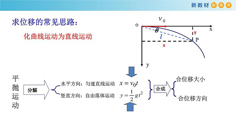 5.4 抛体运动的规律 课件（1）-人教版高中物理必修第二册(共26张PPT)08