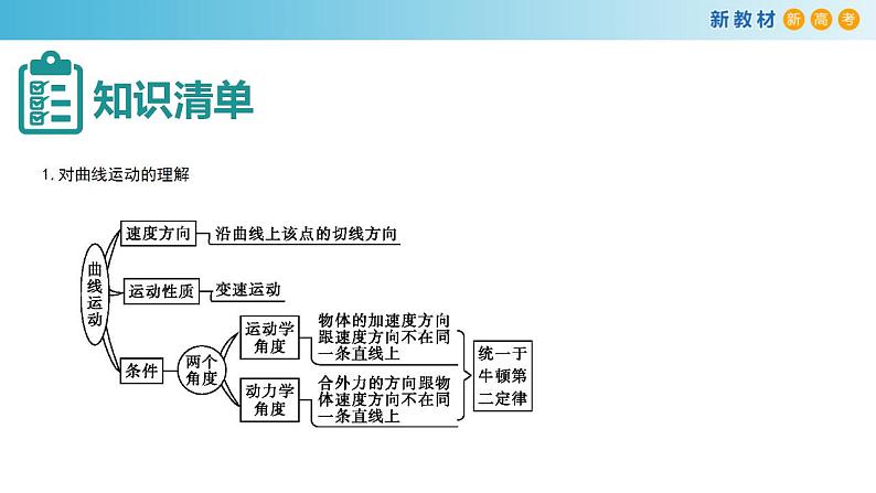 第五章 抛体运动章末复习 课件（2）-人教版高中物理必修第二册(共46张PPT)02