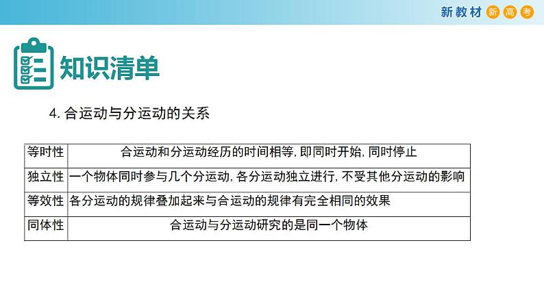 第五章 抛体运动章末复习 课件（2）-人教版高中物理必修第二册(共46张PPT)04