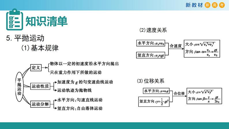 第五章 抛体运动章末复习 课件（2）-人教版高中物理必修第二册(共46张PPT)05