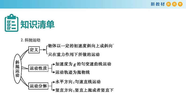 第五章 抛体运动章末复习 课件（2）-人教版高中物理必修第二册(共46张PPT)06