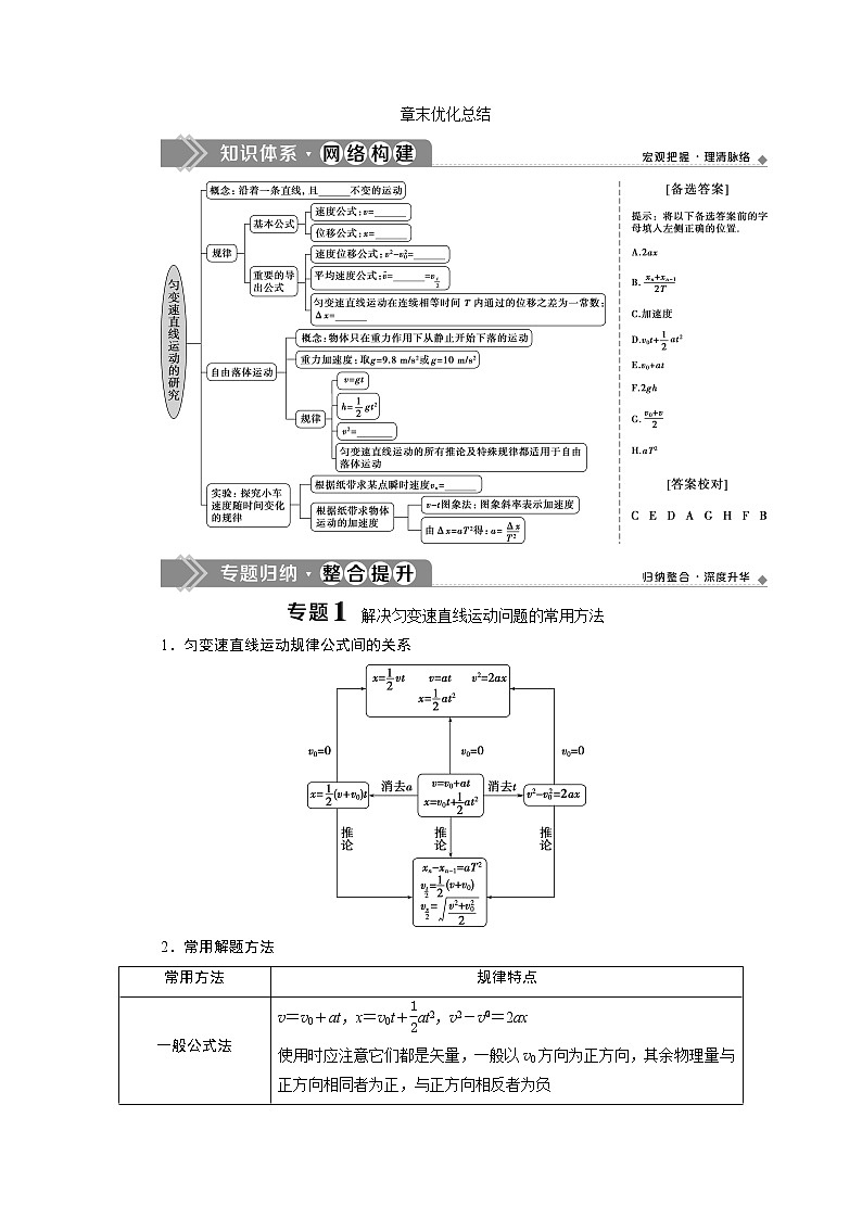 人教版（2019）高中物理必修第一册第二章7 章末优化总结第1页