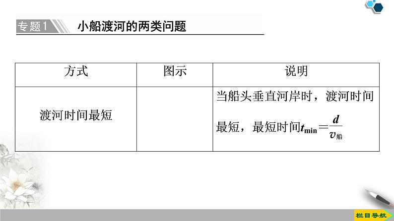 人教版（2019）高中物理必修第二册课件 第5章 章末复习课第8页