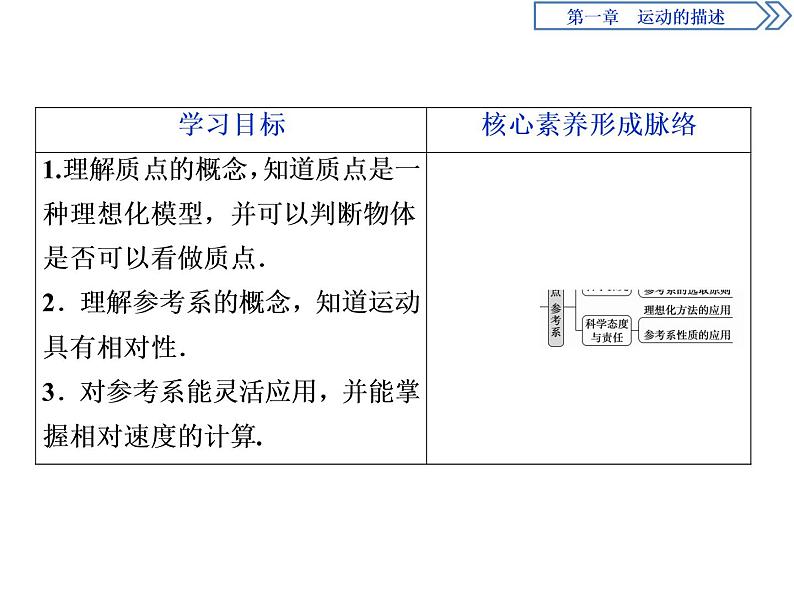 人教版（2019）高中物理必修第一册第一章1 第1节　质点　参考系 课件03