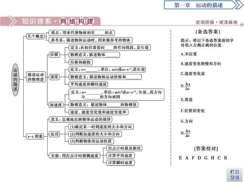 人教版（2019）高中物理必修第一册第一章5 章末优化总结 课件02