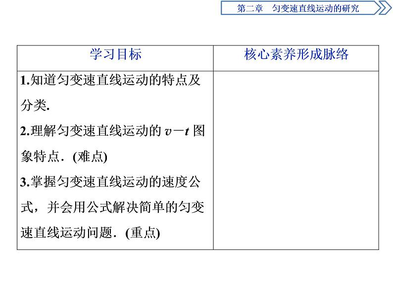 人教版（2019）高中物理必修第一册第二章2 第2节　匀变速直线运动的速度与时间的关系 课件02