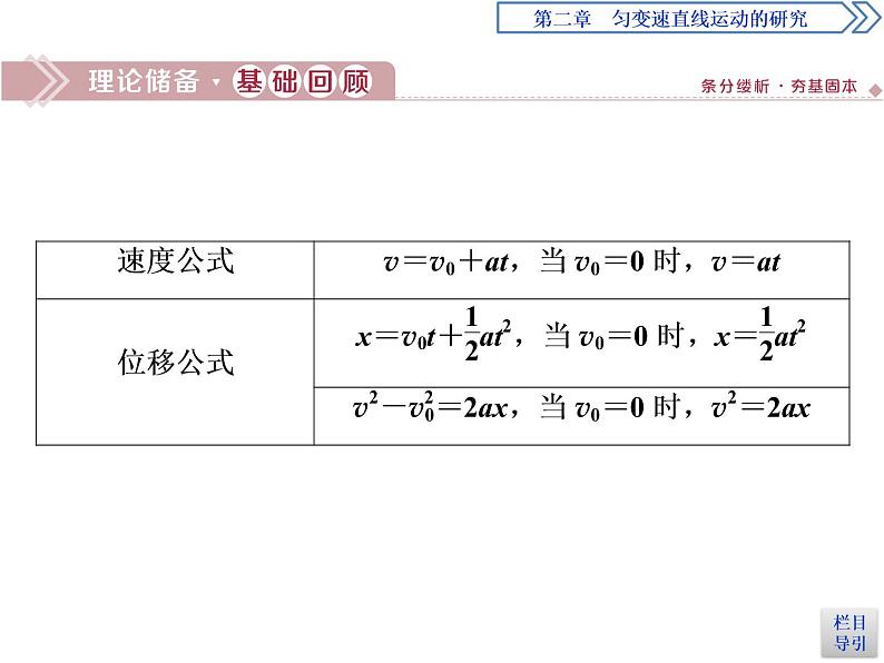 人教版（2019）高中物理必修第一册第二章5 习题课　匀变速直线运动的推论(二)02