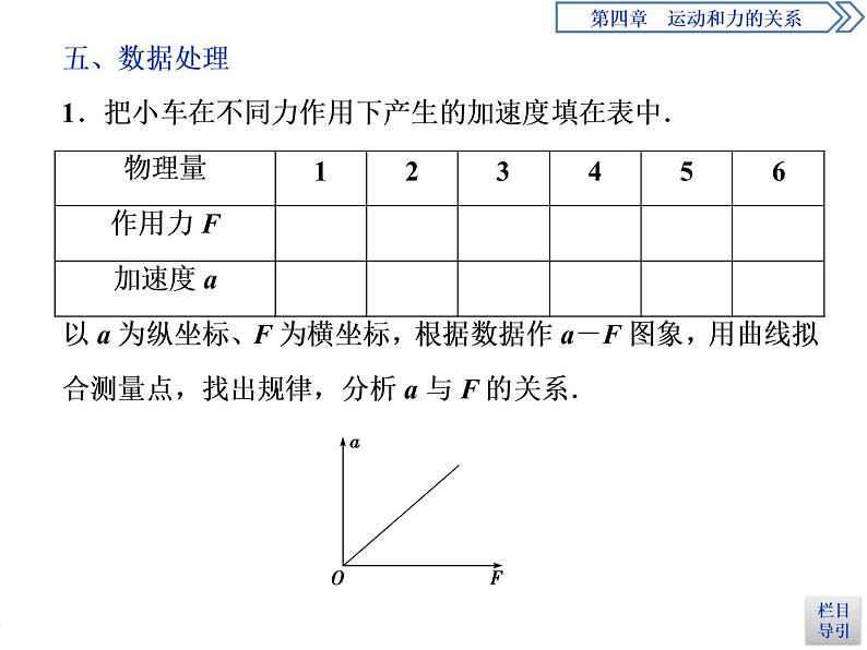 人教版（2019）高中物理必修第一册第四章2 第2节　实验：探究加速度与力、质量的关系第8页