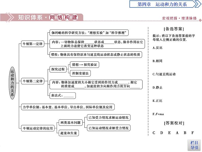 人教版（2019）高中物理必修第一册第四章9 章末优化总结 课件02