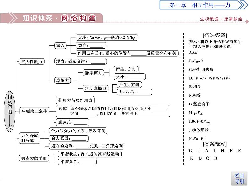 人教版（2019）高中物理必修第一册第三章6 章末优化总结 课件02