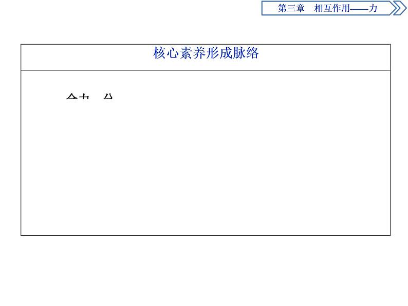 人教版（2019）高中物理必修第一册第三章4 第4节　力的合成和分解第3页