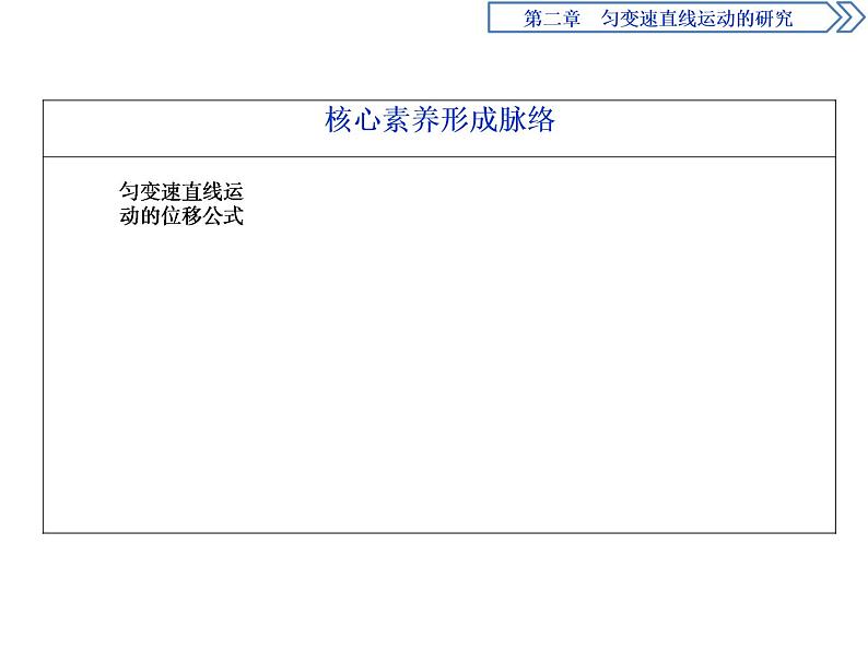 人教版（2019）高中物理必修第一册第二章3 第3节　匀变速直线运动的位移与时间的关系 课件03