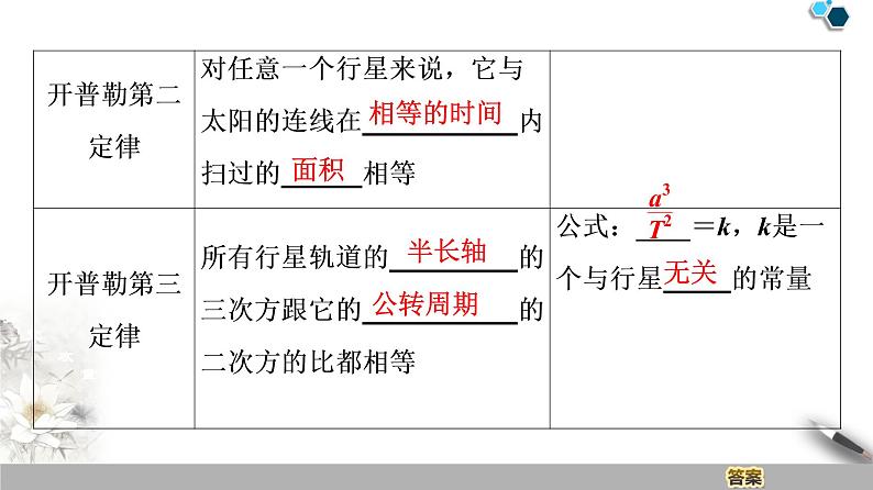 人教版（2019）高中物理必修第二册 第7章 1．行星的运动第6页