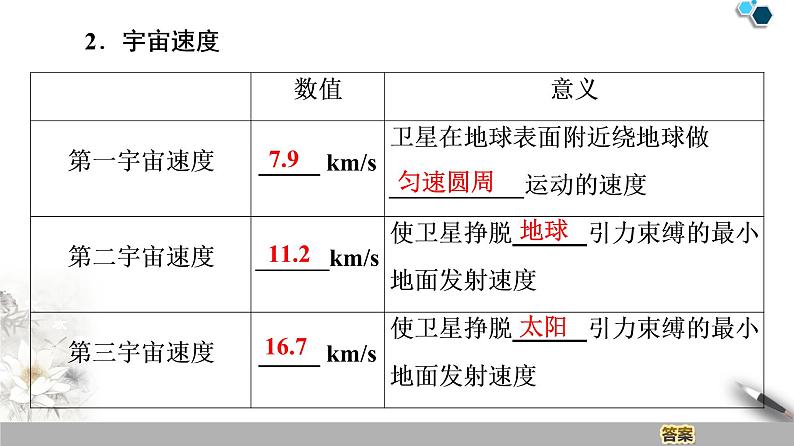 人教版（2019）高中物理必修第二册 第7章 4．宇宙航行 课件05