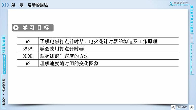 第1章 4实验：用打点计时器测速度 PPT课件第3页