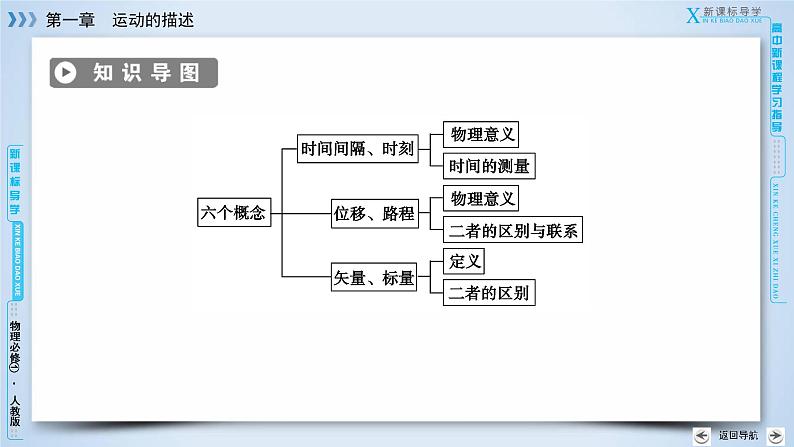 第1章 2时间和位移 PPT课件第4页