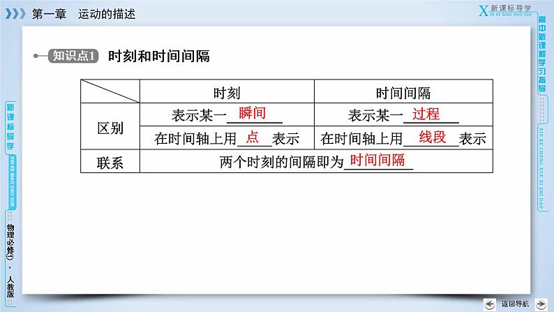 第1章 2时间和位移 PPT课件第7页