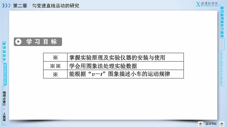 第2章 1实验：探究小车速度随时间变化的规律(1)  PPT课件第3页