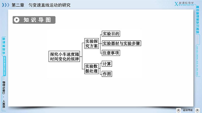 第2章 1实验：探究小车速度随时间变化的规律(1)  PPT课件第4页