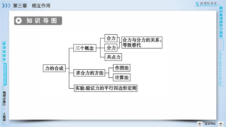 第3章 4力的合成  PPT课件第4页