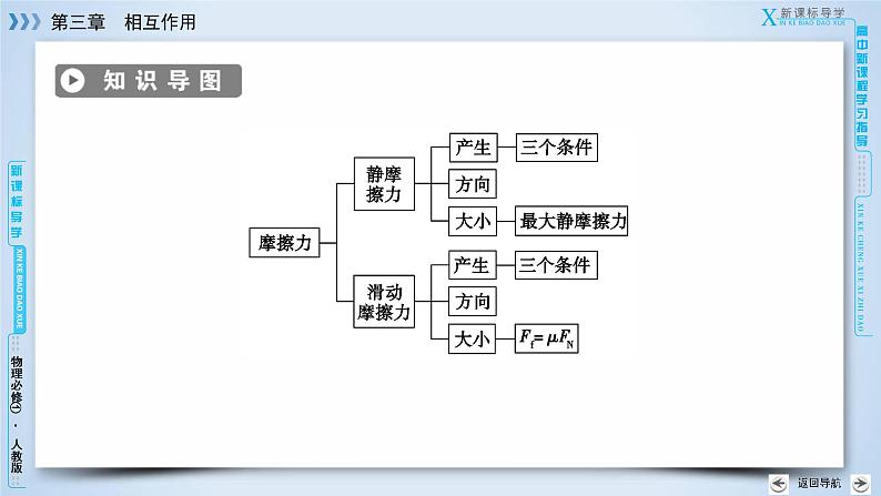 第3章 3摩擦力 PPT课件04