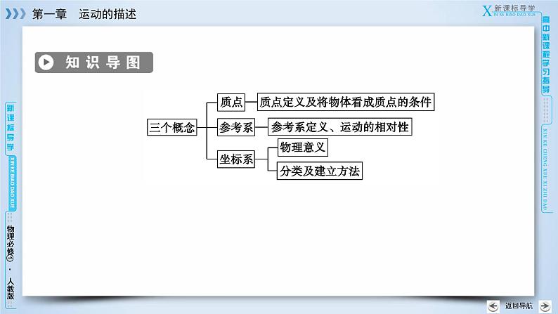 第1章 1质点　参考系和坐标系 PPT课件04