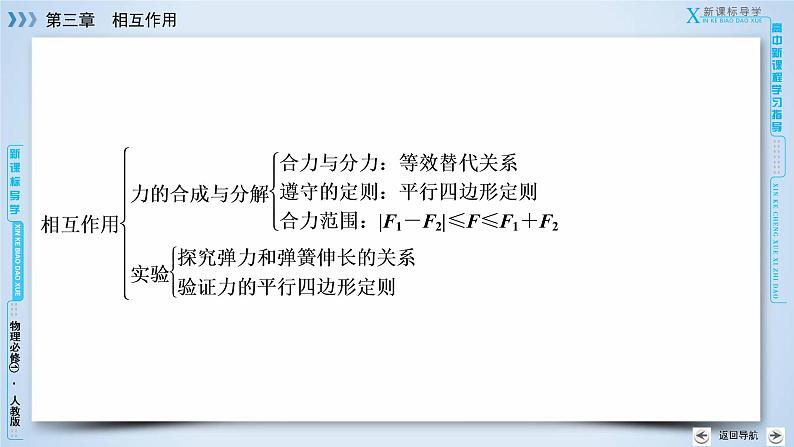 高中物理人教版必修1课件：章末小结307