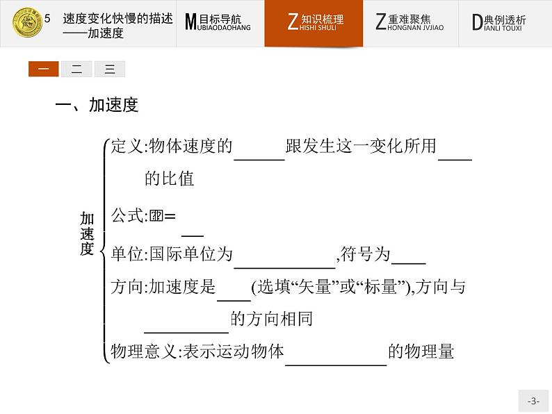 1.5 速度变化快慢的描述——加速度 PPT课件03