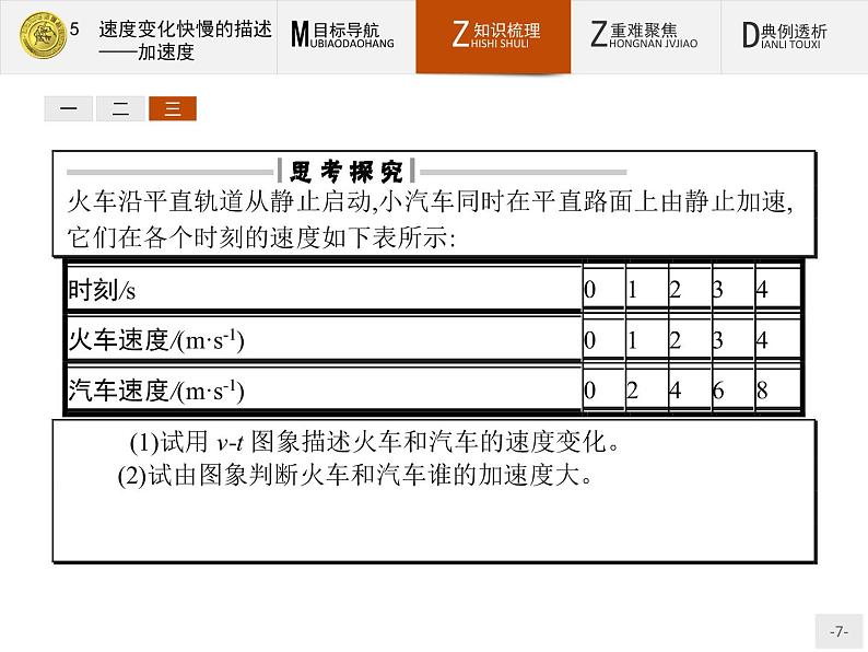 1.5 速度变化快慢的描述——加速度 PPT课件07