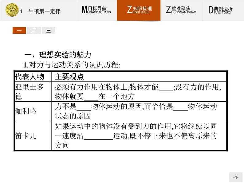 4.1 牛顿第一定律 PPT课件04