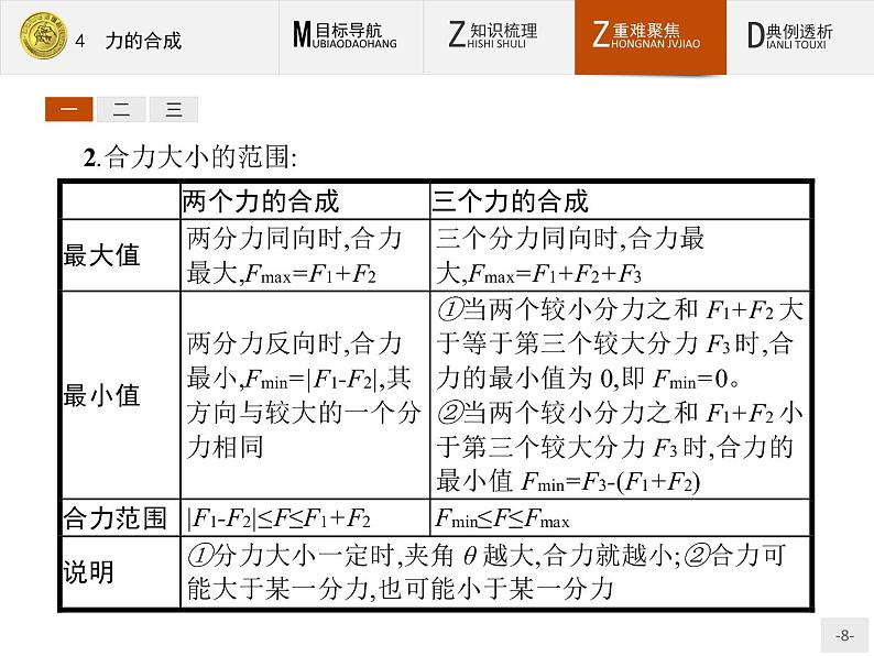 3.4 力的合成 PPT课件第8页