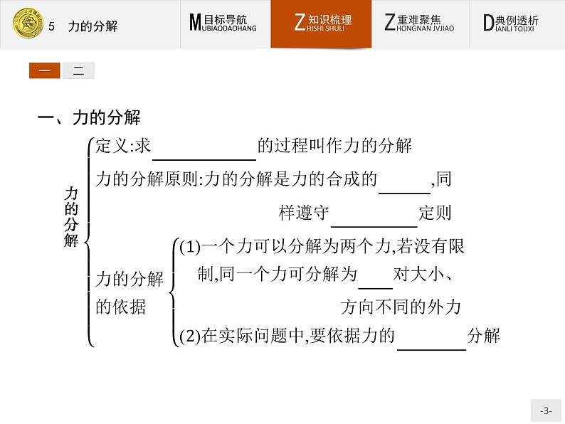 3.5 力的分解 PPT课件03