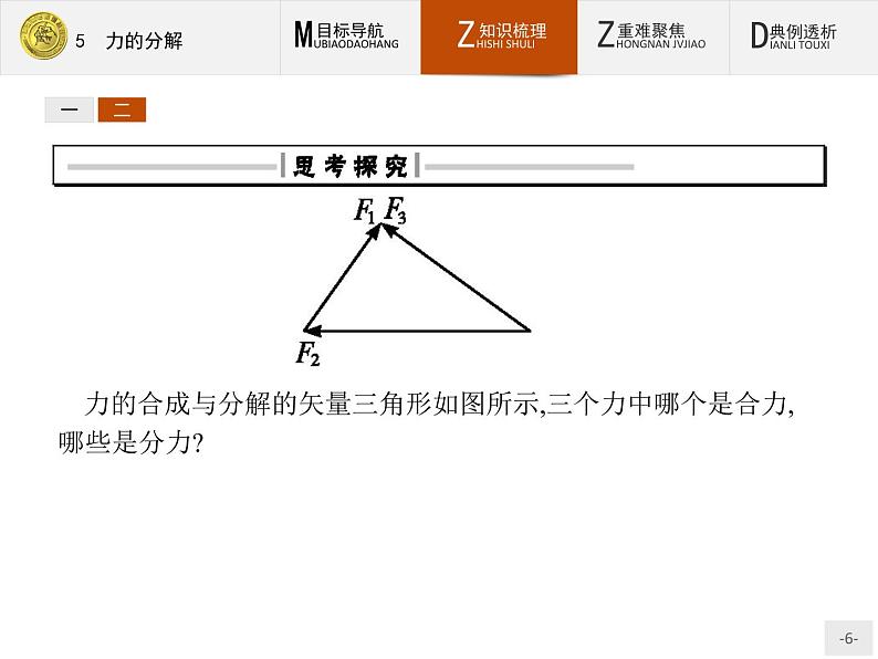 3.5 力的分解 PPT课件06