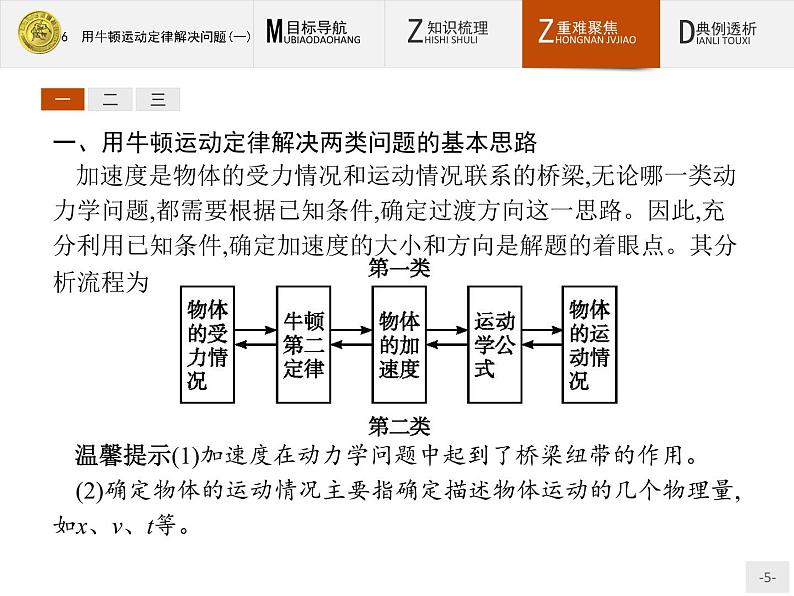 4.6 用牛顿运动定律解决问题（一） PPT课件05