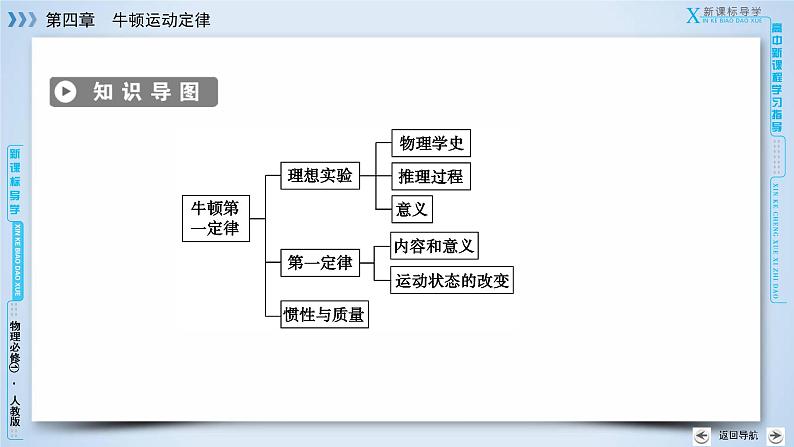 第4章 1牛顿第一定律 PPT课件04