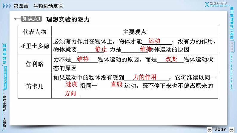 第4章 1牛顿第一定律 PPT课件07