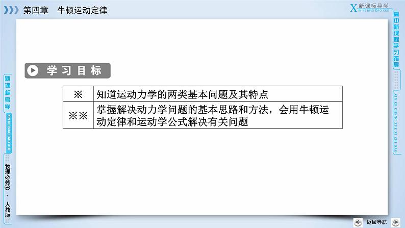 第4章 6用牛顿运动定律解决问题(一) PPT课件第3页