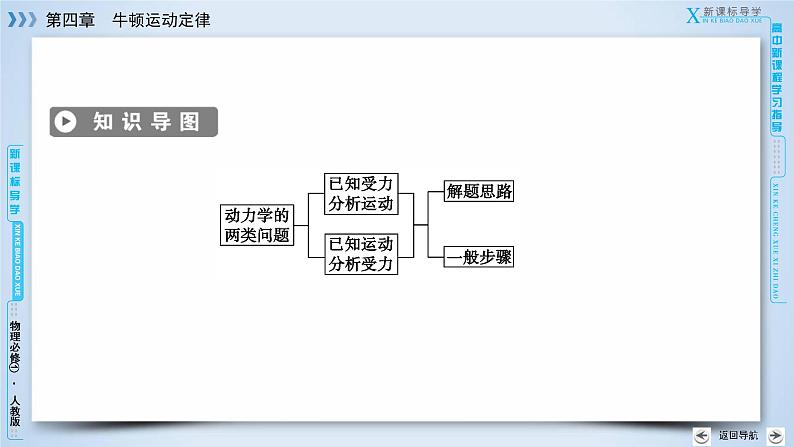 第4章 6用牛顿运动定律解决问题(一) PPT课件第4页