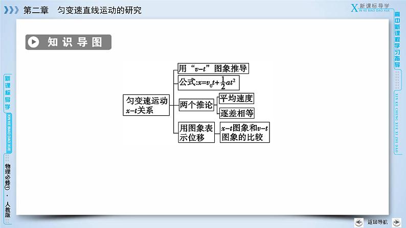 第2章 3匀变速直线运动的位移与时间的关系 PPT课件04