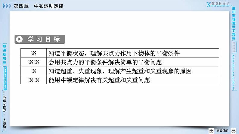 第4章 7用牛顿运动定律解决问题(二) PPT课件03
