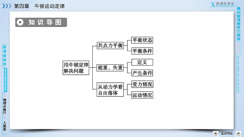 第4章 7用牛顿运动定律解决问题(二) PPT课件04