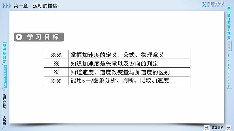 第1章 5速度变化快慢的描述——加速度 PPT课件03